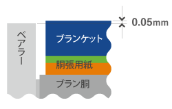 ブランケット 人気 仕立て 印刷